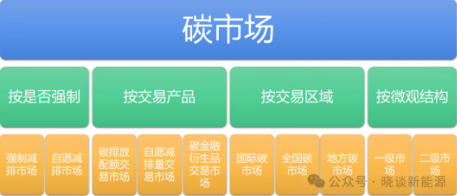 一文读懂绿电、绿证和碳市场