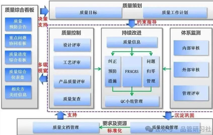三分钟理清所有质量管理体系标准及关系