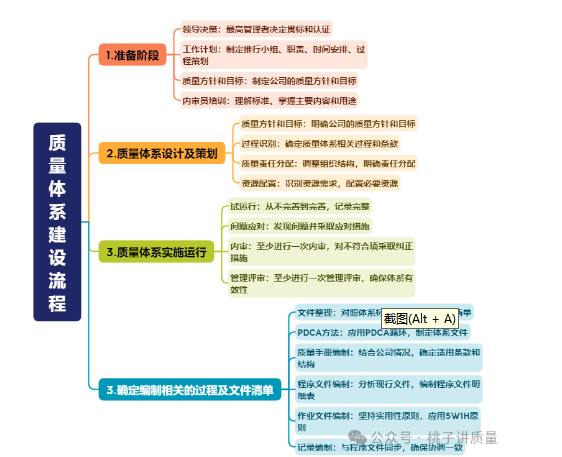 搭建公司质量体系难吗？