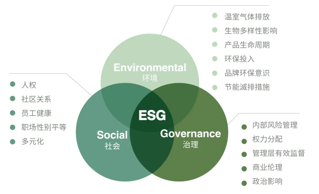 绿色工厂的评估条件及过程
